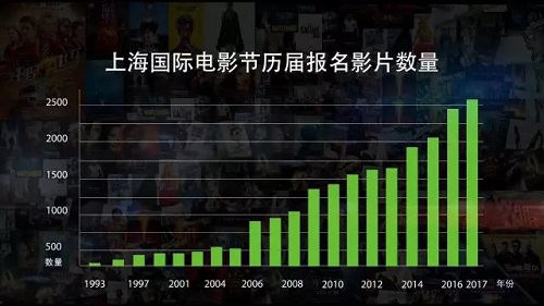 （上海国际电影节历届报名影片数量数据图）.jpg