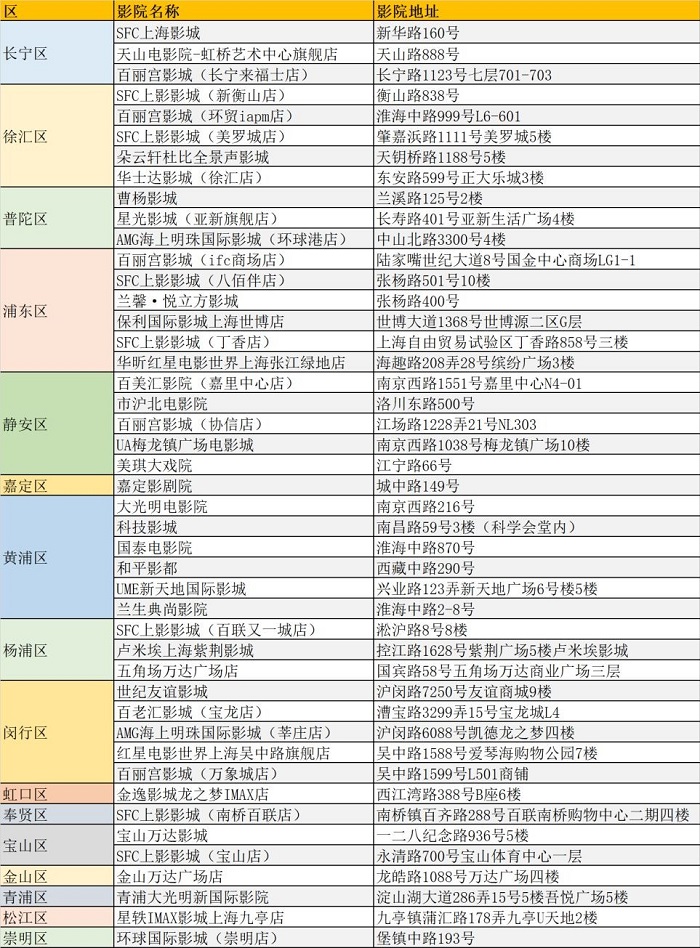 45家展映影院一览.jpg
